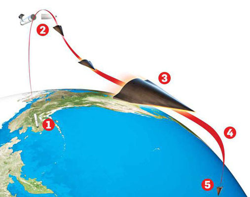Résultats de recherche d'images pour «&nbsp;Yu-71&nbsp;»