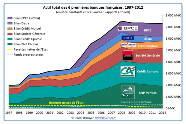 actifs_banques_francaises