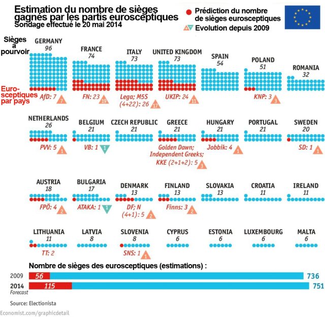 Estimation eurosceptiques